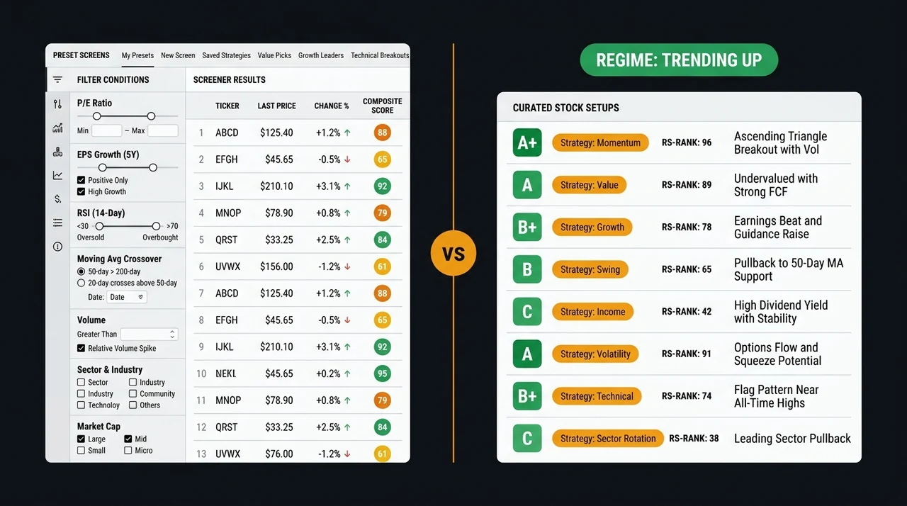 EasySwing vs Fidelity: Which Stock Screener Fits Swing Traders?