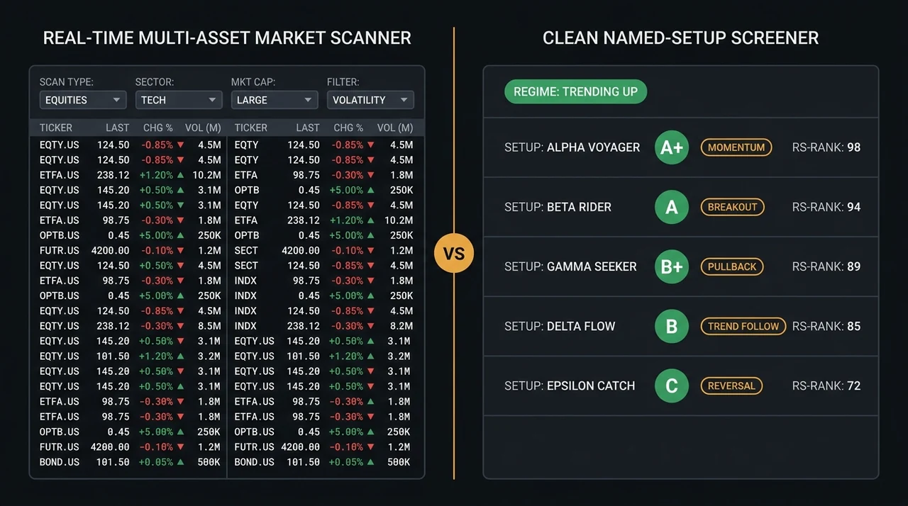EasySwing vs Interactive Brokers: Which Stock Screener Fits Swing Traders?