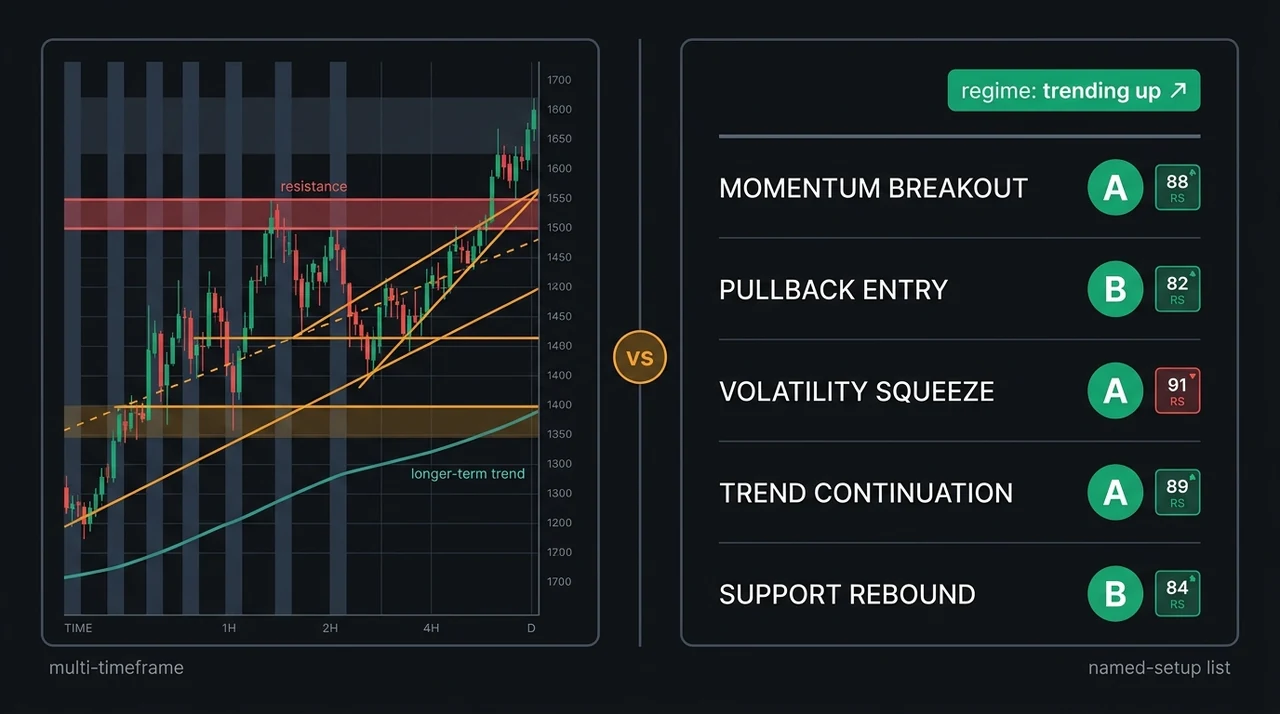 EasySwing vs TrendSpider: Which Technical Analysis Tool Fits Swing Traders?