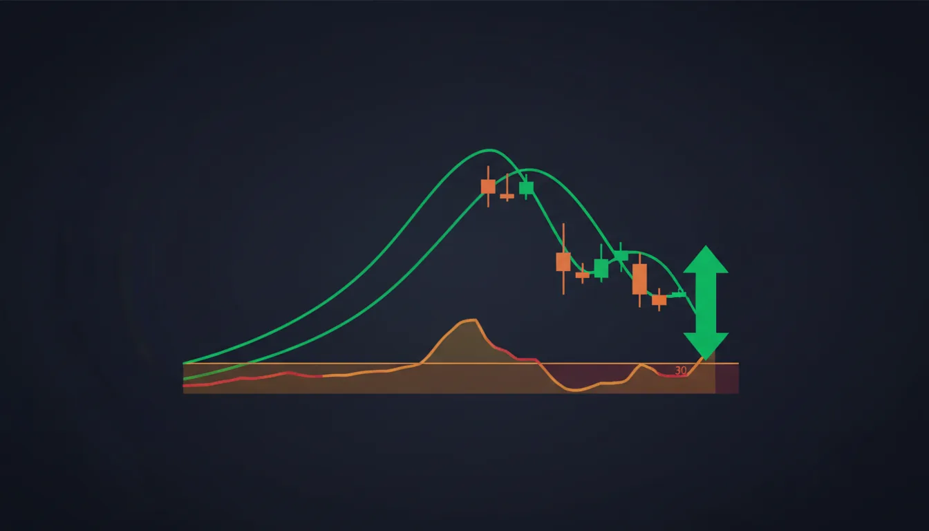 RSI Mean Reversion: How to Trade Oversold Bounces
