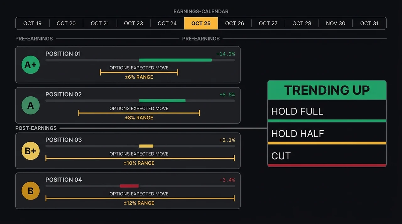 Swing Trading Earnings Season: When to Hold, Cut, or Enter